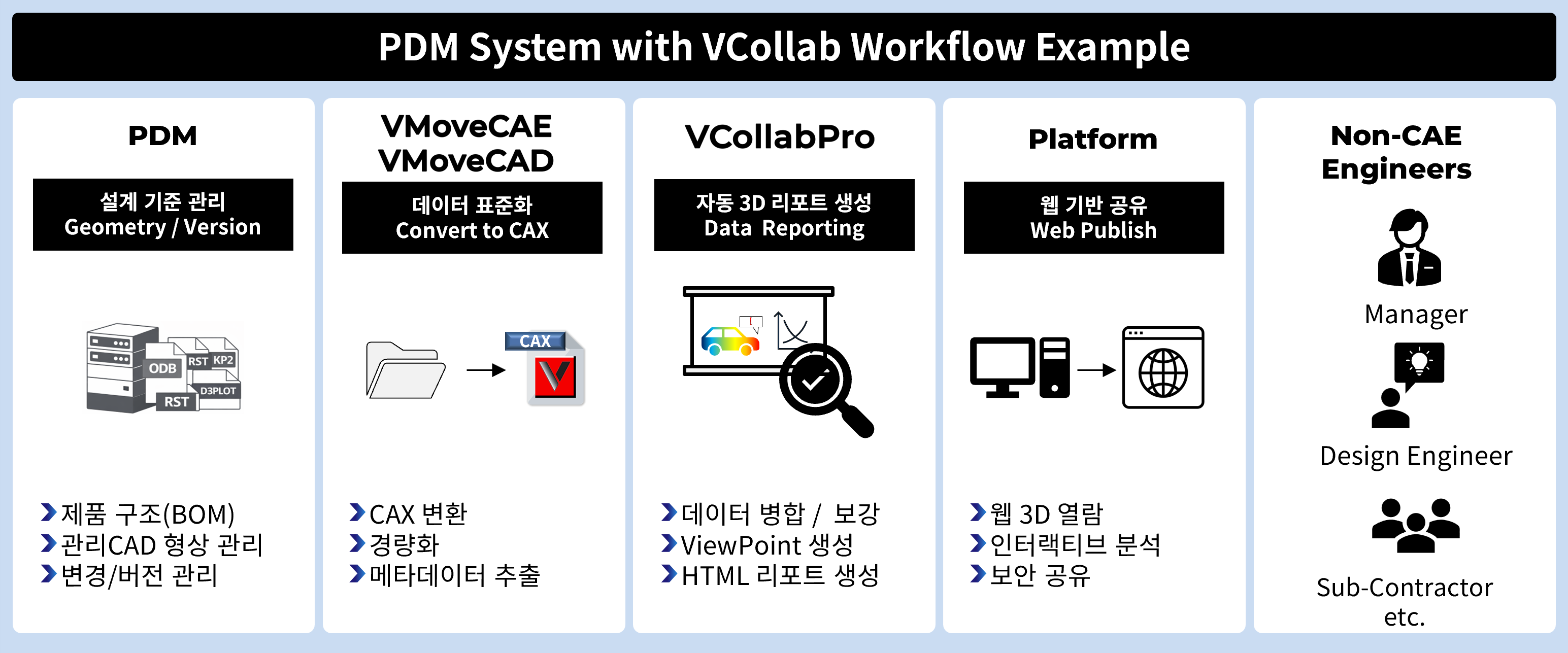 Vcollab VCollab_로터스정보기술(주)